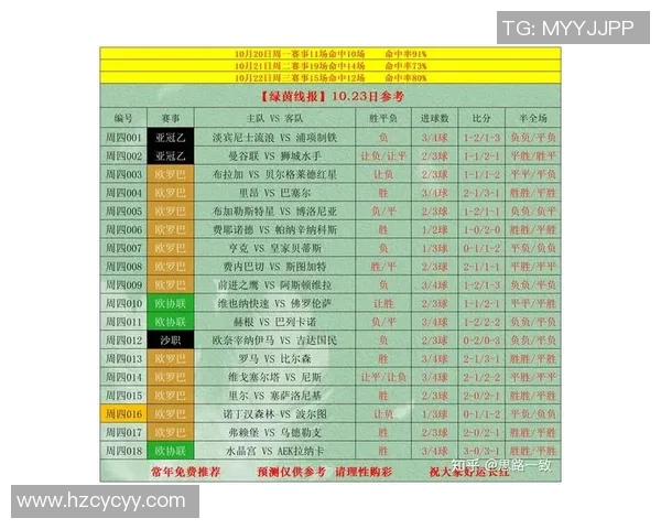 足球星期四赛事预测全面分析 助你精准掌握最新比分走势 足球星期四赛事预测全面分析 助你精准掌握最新比分走势