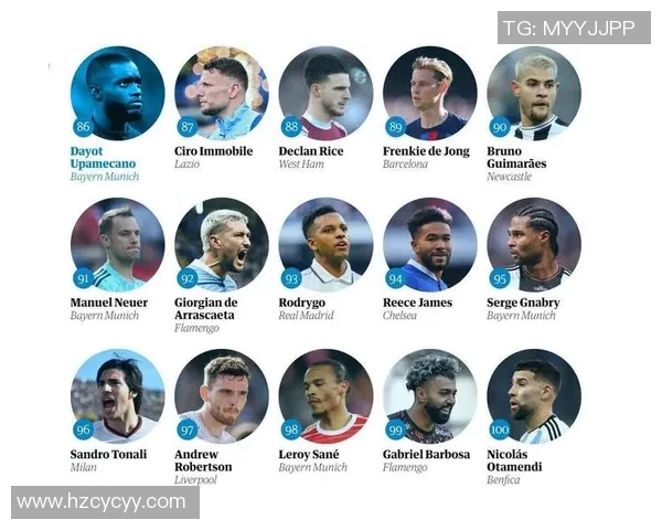 卫报评选百大足球球星排名揭晓 谁将登顶全球足坛之巅